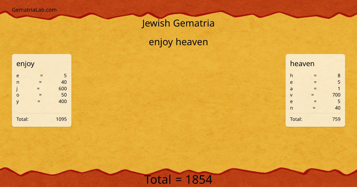 enjoy heaven in jewish Gematria